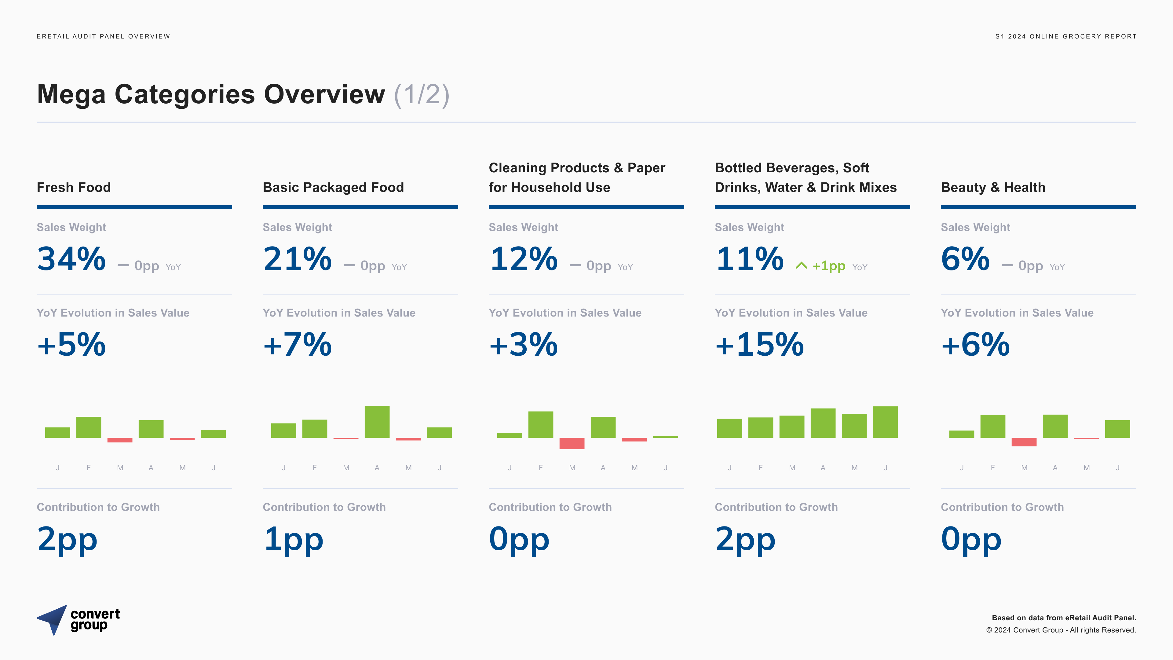 convert1q24-mega categories1.jpg